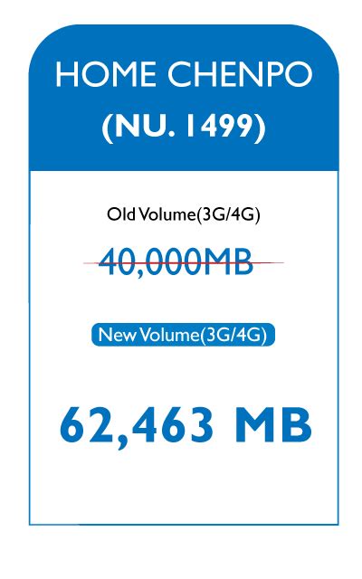 International Roaming Rates/Tariffs Online - TashiCell