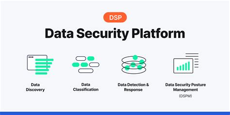 International Sales Data Security, Inc.