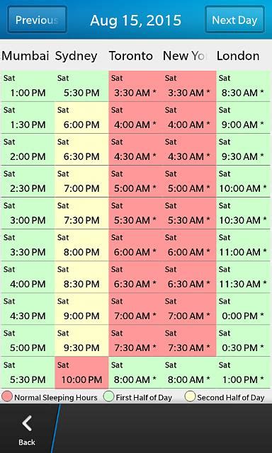International Timezone Converter