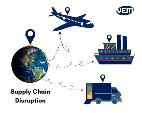 International Trade and Disruption of Supply Chains: Risk …