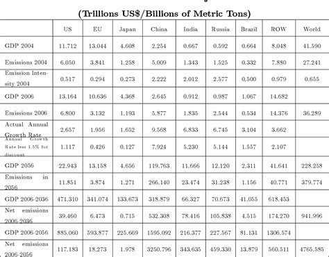 International Trade and the Negotiability of Global Climate Change …