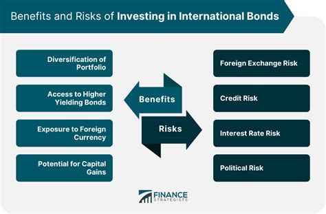 International bonds: Greenleaves Capital, 0.41