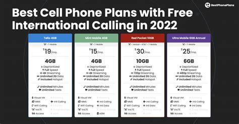 International calling plans. Best International Phone Plan from a Major Carrier. If you’re looking for a phone plan from a major carrier that includes great international perks, consider T-Mobile Magenta. For one line, this plan costs $70 per month with taxes and fees included. In the United States, it includes unlimited talk, text and data (100GB of premium data). 