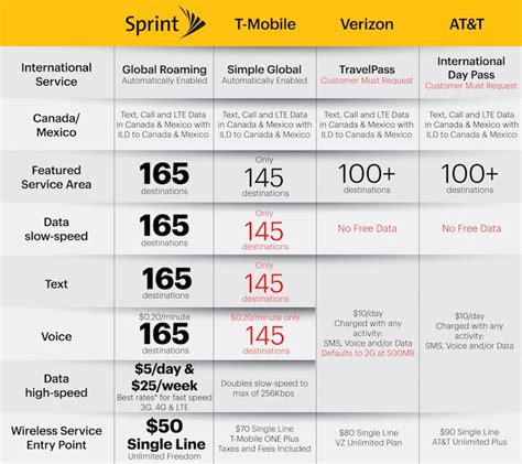 International data plans. Use the data from your Mobility rate plan, plus get unlimited talk and text, in over 200 international destinations. Add Roam Better now and only pay for the days that you use your device while roaming. Access 5G networks with select 5G devices where coverage is available in the U.S. and internationally. 
