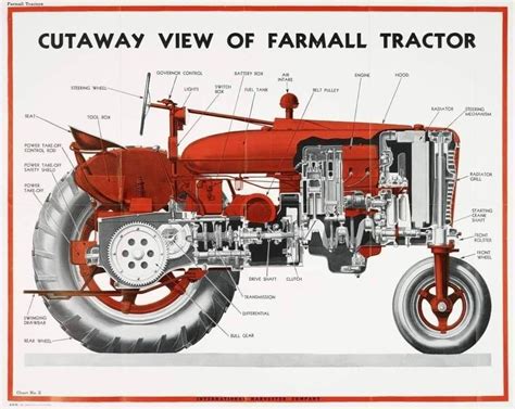 International farmall farmall h tractor parts manual. - Manuali di riparazione rasaerba john deere jx90.