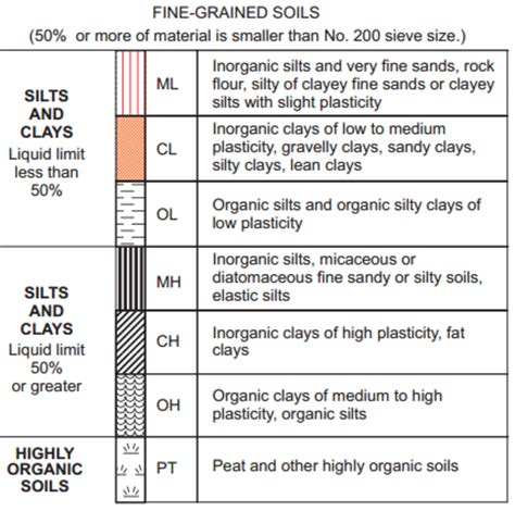 International manual for the sampling of soft cohesive soils. - Jenn air 720 gas grill manual.
