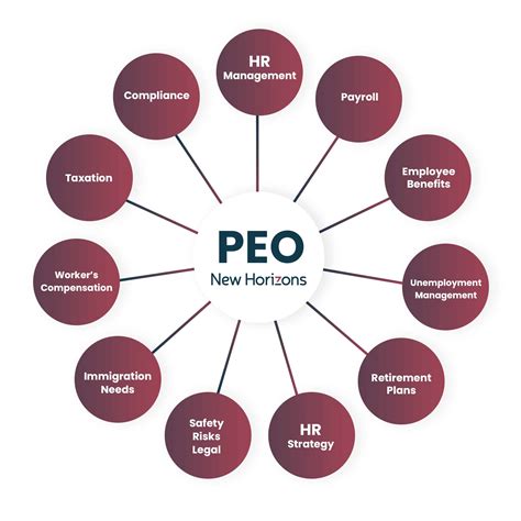 International peo. Things To Know About International peo. 