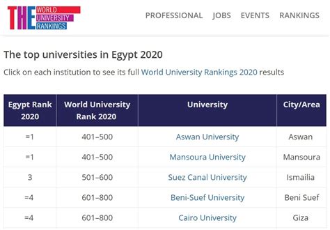 International rankings of Egypt - Wikipedia