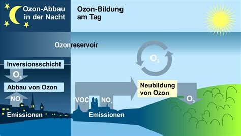 Internationales symposium ozon und wasser ; jahrestagung der fachgruppe wasserchemie in der gdch. - A small matter of proof the legacy of donald m baer.