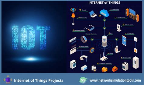 Internet Research Projects Amp Applications