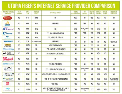 Internet Service Providers in 72125 Compare Top Providers from …