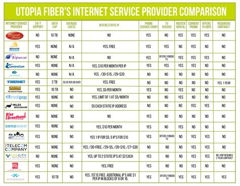 Internet Service Providers in Massachusetts Compare …