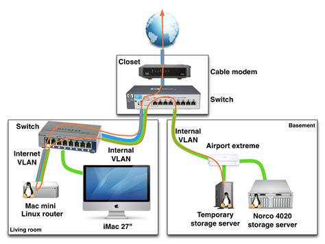 Internet Service Setup & Costs During Covid-19