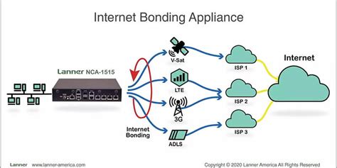 Internet bonding software open source.  Cellular bonding using OpenMPTCProute...
