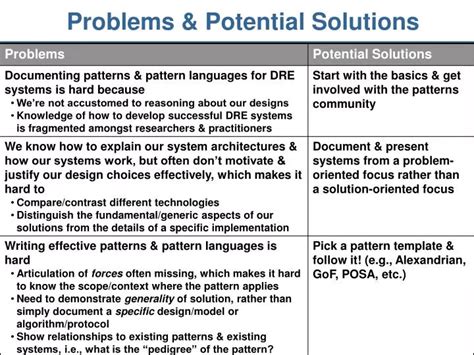 Internet education: potential problems and solutions - Emerald