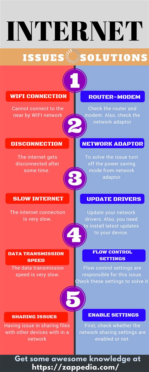 Internet issue. Things To Know About Internet issue. 