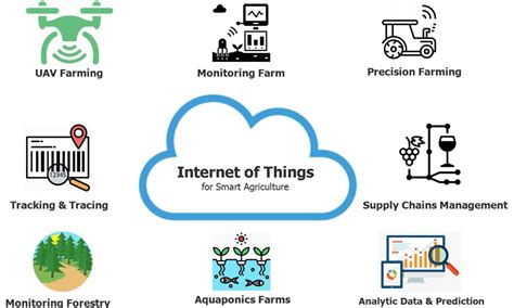 Internet of Things (IoT) Enabled Smart Navigation Aid for Visually ...