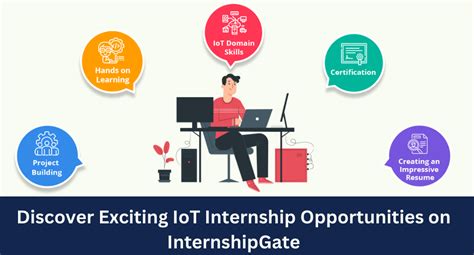 Internet of Things (IoT) Internship in Madhya Pradesh