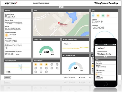 Internet of Things and ThingSpace About Verizon