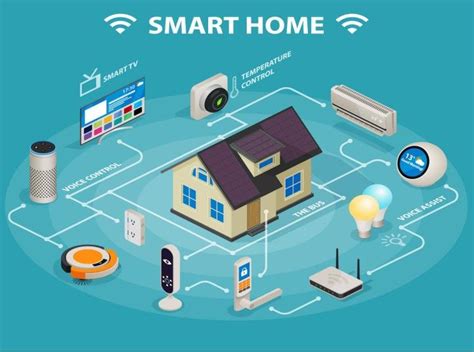 Internet of everything examples.  In a smart home, consumer electronic gadgets such as ...