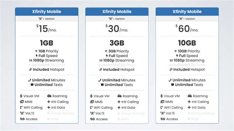 Internet only plans xfinity. Get Unlimited data for $30/mo per line with any two lines, or choose By the Gig data starting at $15/mo. Two generic cartoon figures calling each ... 