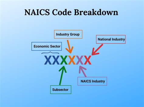 Internet sales naics code. Things To Know About Internet sales naics code. 