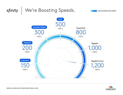 Internet speed boost.  It does so by running multiple consecutive tests ...