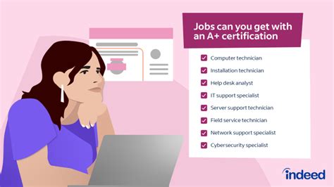 Internship Comptia Jobs, Employment Indeed.com