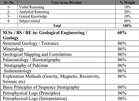 Internship Geological Engineering.