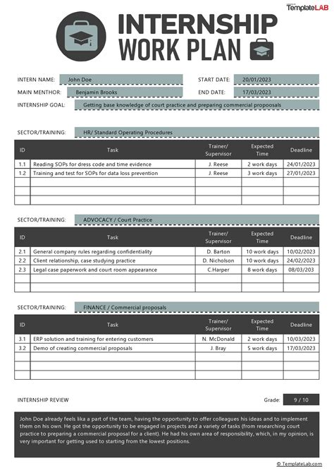 Internship Work Plan Template Database