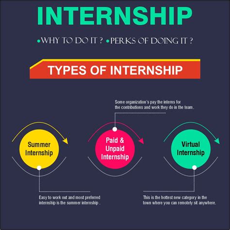 Internship meaning