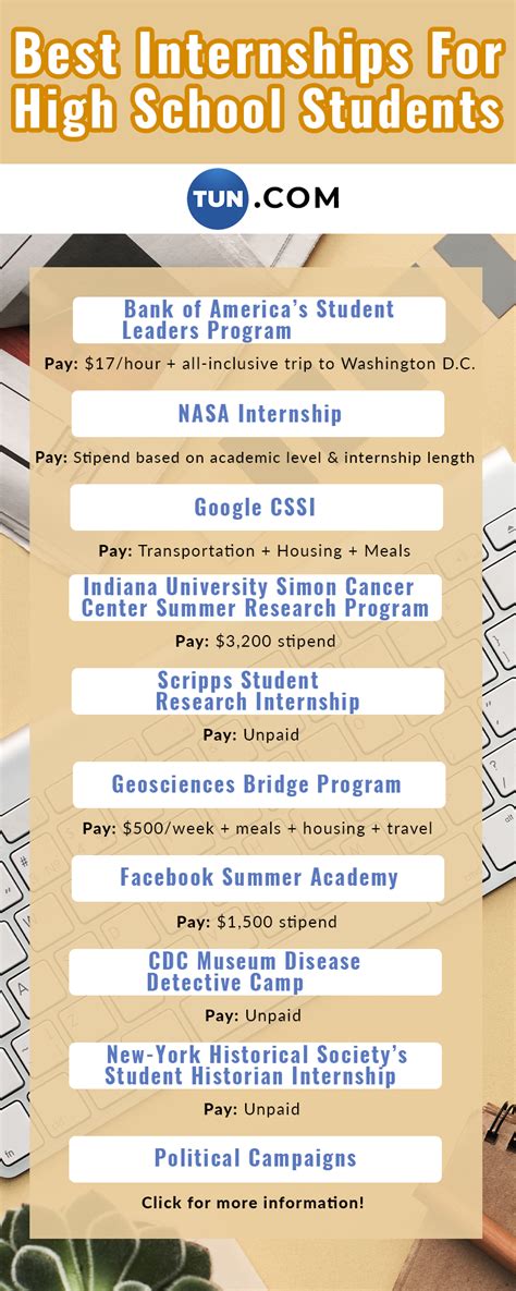 Internships near me for highschool students. To become a doctor in China, a student must pass standardized national exams in high school, complete seven years of undergraduate medical studies, and go through an internship. St... 