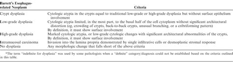 Interobserver variability in the diagnosis of crypt