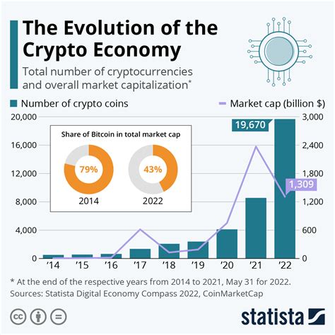 Interoperability: The Key to Future Growth in the Crypto Market