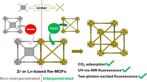 Interpenetrated Metal-Organic Frameworks with ftw Topology and …