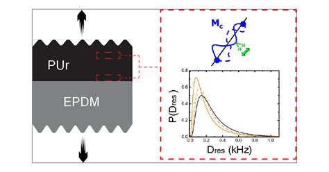 Interphase Materials - Topio Networks