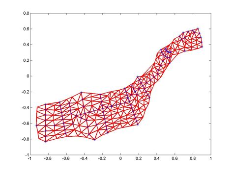 Interpolated Curve - University of Arizona