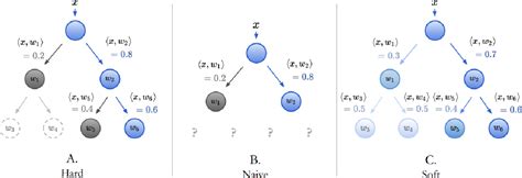 Interpretable Few-Shot Image Classification with Neural- Backed ...