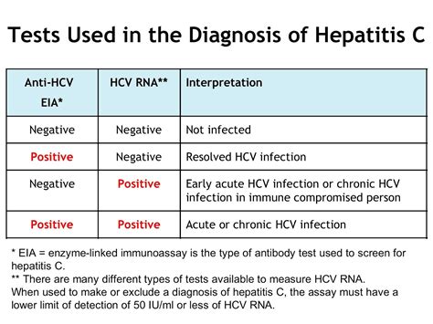 Interpretation of Results of Tests for Hepatitis C Virus (HCV