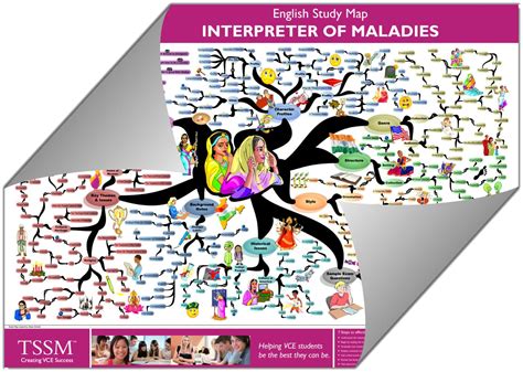 Interpreter of Maladies Discussion & Essay Questions - Shmoop