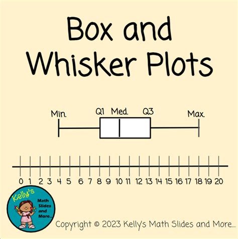 Interpreting A Box And Whisker Plot Worksheets