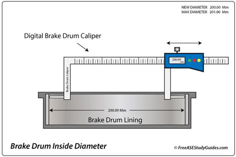 Interpreting Brake Drum Measurements