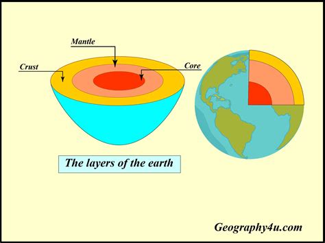 Interpreting Diagrams of Earth