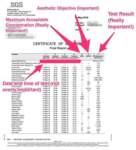 Interpreting Drinking Water Test Results - Extension Adams …