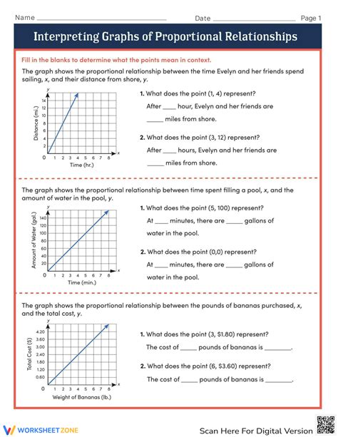 Interpreting Graphs Of Proportional Relationships Worksheets