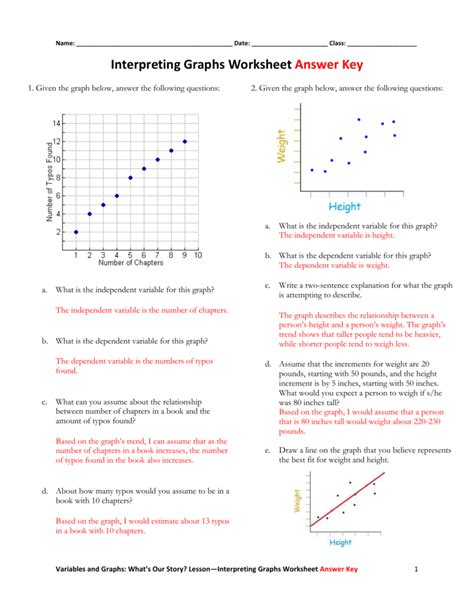 Interpreting Graphs Worksheet Answer Key —