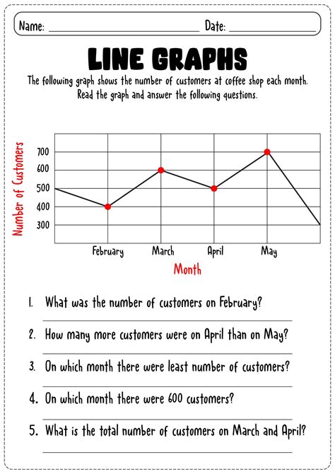 Interpreting Graphs Worksheet Pdf Answer Key Kidsworksheetfun