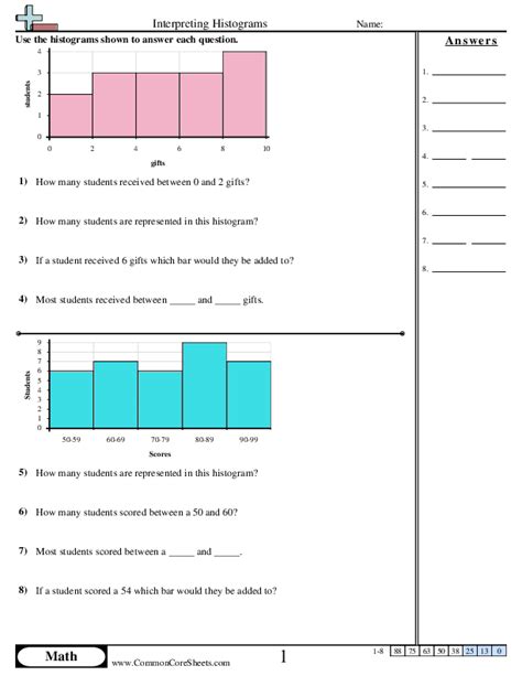 Interpreting Histograms Worksheet Download