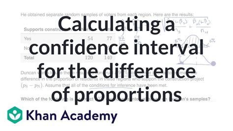 Interpreting a z interval for a proportion (article) Khan Academy