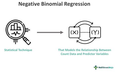 Interpreting interaction terms in negative binomial regression. 5), and based o...